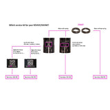 Bike Yoke Seat Post Service Kits - Bike Yoke - Garage Cycles